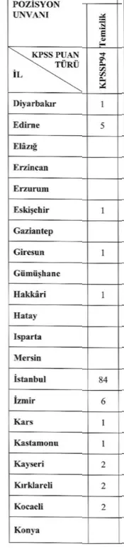Göç İdaresi 2025 Yılı Lise Mezunu 156 Temizlik Personeli Alımı İlanı 2 temizlik 2 copy