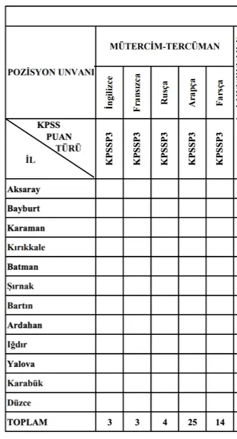 Göç İdaresi 50 Mütercim Tercüman Alımı İlanı 2025 Taban KPSS Puanı? 5 tercuoman 4 copy
