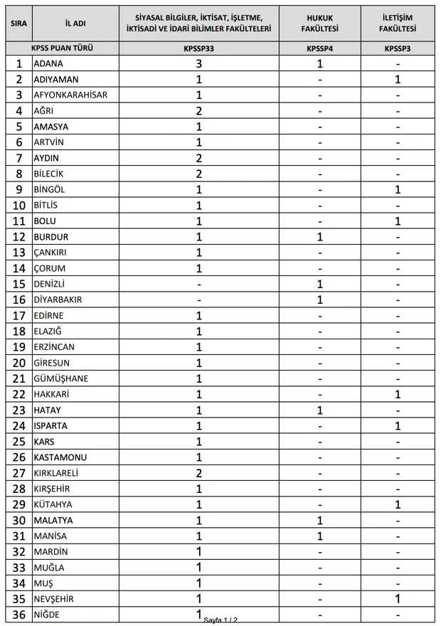 İçişleri Bakanlığı 95 Memur Alımı Başvurusu Başladı 1 icisleri il planlama uzman yardimcisi 1