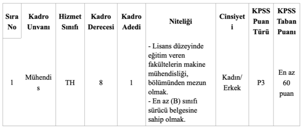 Lisans Mezunu 60 KPSS İle Belediye Memur Alım ( Bor Belediyesi ) 1 image 104