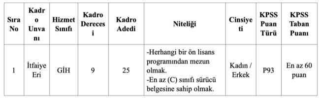 60 KPSS İle Ön Lisans! Muğla Büyükşehir Belediyesi 25 İtfaiye Eri Alacak 1 image 126