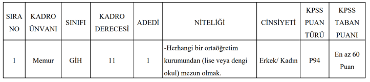 Belediye 60 KPSS İle Düz Memur Alacak ( Şenoba Belediyesi ) 1 image 39