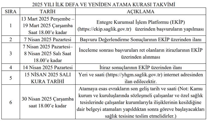 Sağlık Bakanlığı 2025/1 Atama Kurası İle Personel Alımı İlanı Yayımlandı! 1 image 63