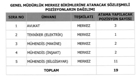 TKGM 900 Sözleşmeli Personel Alımı İlanı Yayımlandı! Kontenjanlar Belli Oldu! 3 image 72