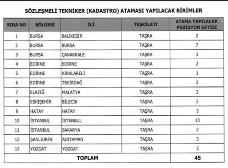 TKGM 900 Sözleşmeli Personel Alımı İlanı Yayımlandı! Kontenjanlar Belli Oldu! 15 image 84