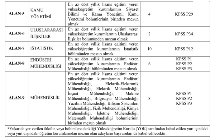 HMB 93 Memur (Hazine ve Maliye Uzman Yardımcısı ) Alımı 2025 İlanı 2 image 9