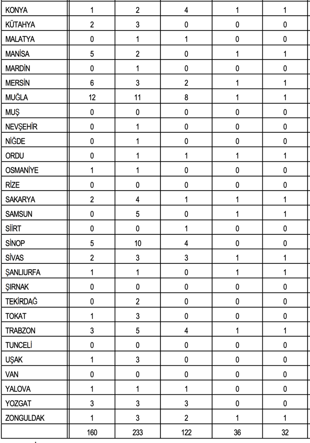 OGM 5 Alanda 583 Operatör Alımı Şartları ve Başvurusu 3 ogm 3 1