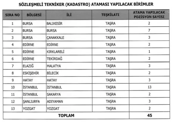 TKGM 436 Sözleşmeli Tekniker Alımı Şartları ve Taban Puanları 2025 7 tapu tekniker 7