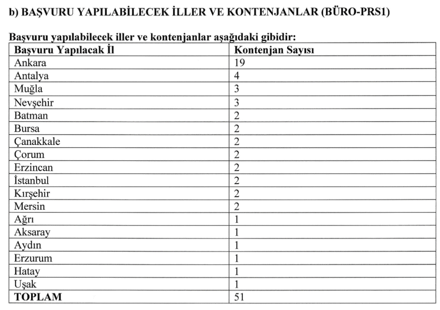 Kültür Bakanlığı 127 Sözleşmeli Personel Alımı İlanı( Büro, Temizlik, Güvenlik, Şoför ) 1 image 12