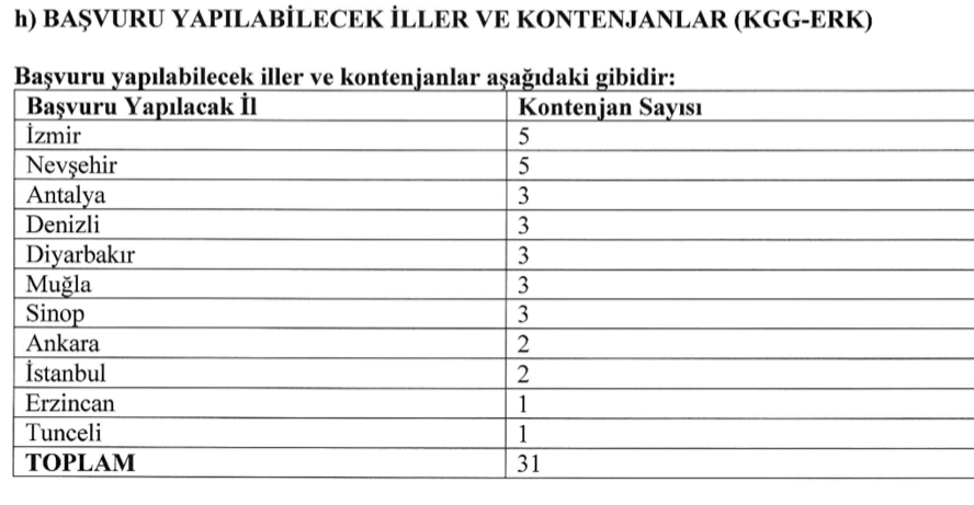 Kültür Bakanlığı 127 Sözleşmeli Personel Alımı İlanı( Büro, Temizlik, Güvenlik, Şoför ) 5 image 16