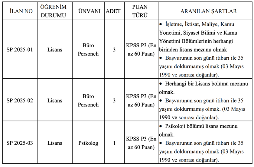 SUBÜ 15 Sözleşmeli Personel Alımı ( Temizlik, Büro, Teknisyen ) 1 image 47