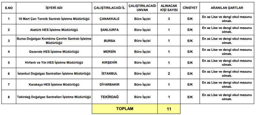 EÜAŞ 601 İşçi Personel Alımı İlanı 2025 ( Sürekli, Engelli ve Eski Hükümlü ) 2 image 52