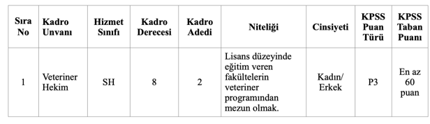 Beykoz Belediyesi 60 KPSS İle Sağlık Personeli Alımı Yapacak! 1 image 64