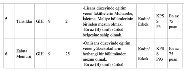 Selçuklu Belediyesi 66 Memur ve Zabıta Alımı Yapılacak! Şartlar Nedir? 3 image 7