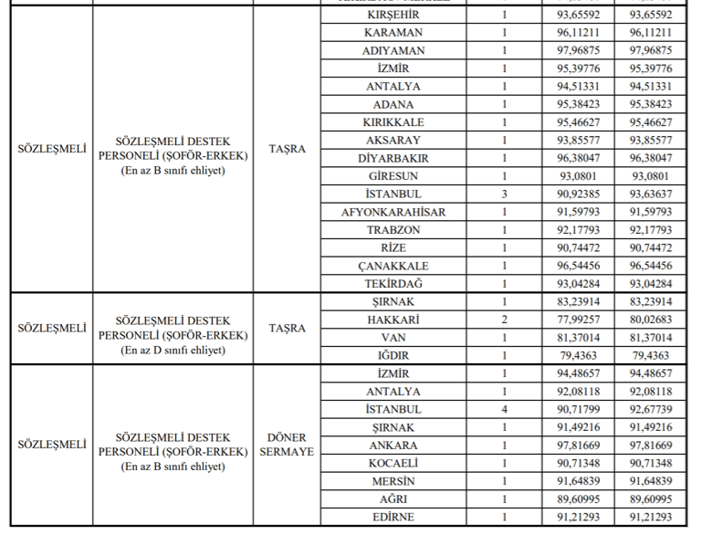 Ticaret Bakanlığı 988 Personel Alımı Kadro ve Taban Atama Puanları Belli Oldu 3 image 70