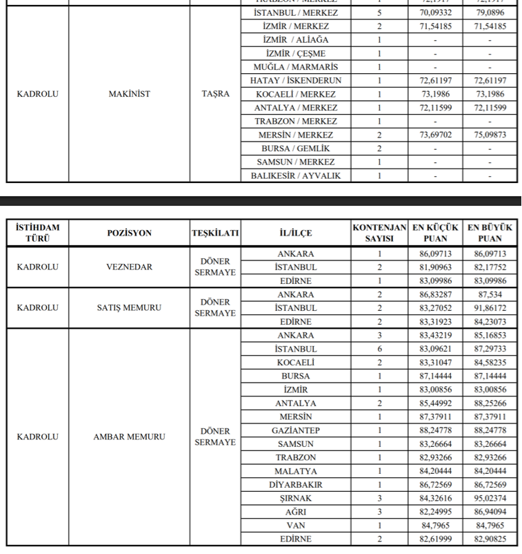 Ticaret Bakanlığı 988 Personel Alımı Kadro ve Taban Atama Puanları Belli Oldu 5 image 72