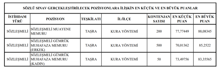 Ticaret Bakanlığı 988 Personel Alımı Kadro ve Taban Atama Puanları Belli Oldu 6 image 73