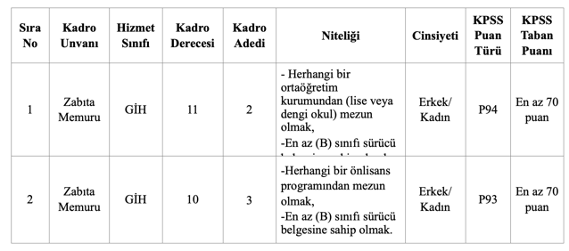 Belediye Lise ve Ön Lisans Mezunu Zabıta Memuru Alımı İlanı ( Suruç Belediyesi ) 1 image 8