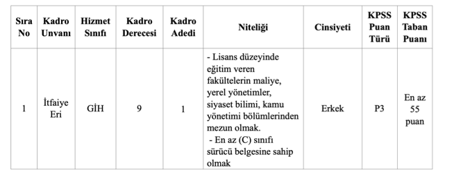 Belediye 55 KPSS İle İtfaiye Eri Alımı Yapıyor ( Ulubey Belediyesi ) 1 image 9