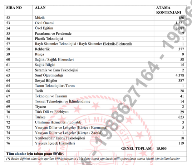 MEB 15 Bin Memur Alımı Sona Eriyor! Hangi Branş Kaç Kişi Alacak, Sözlü Sınav Ne Zaman? 2 image 10