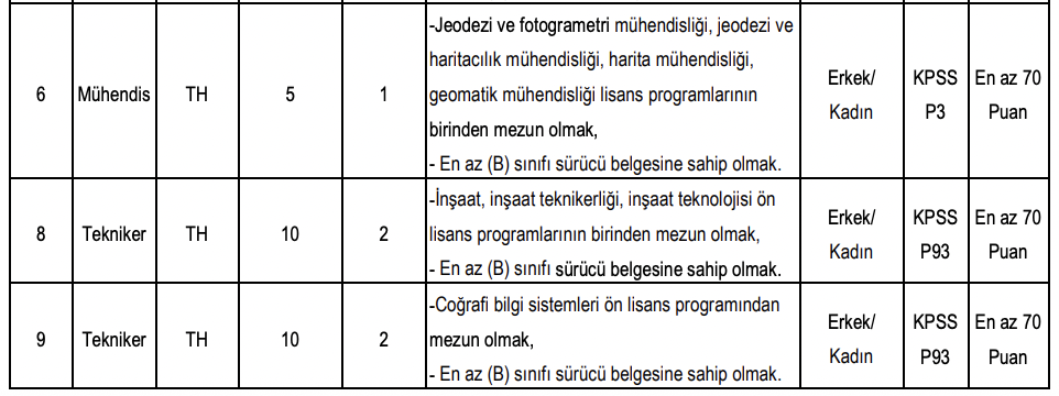 MESKİ 29 Memur Alımı İçin İlanı Düzeltme! ( Düz Memur, Mühendis ve Tekniker ) 2 image 121