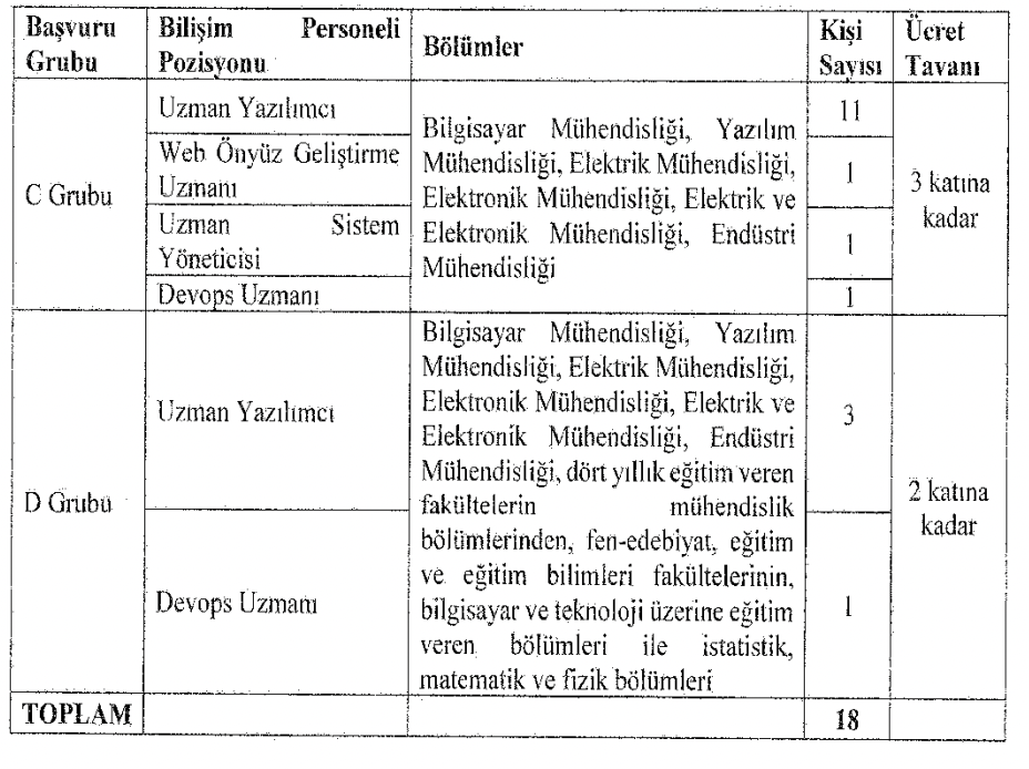 Resim