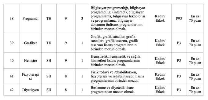 Resim