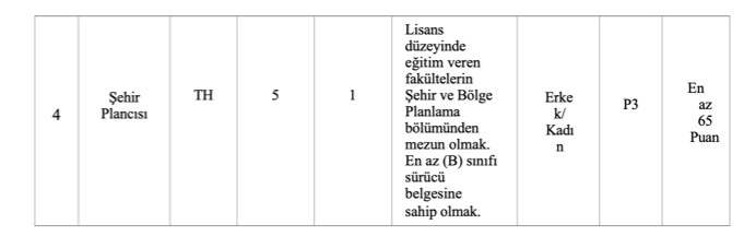 65 KPSS Puanı ile Memur Alınacak ( Göksu Belediyesi ) 3 image 19
