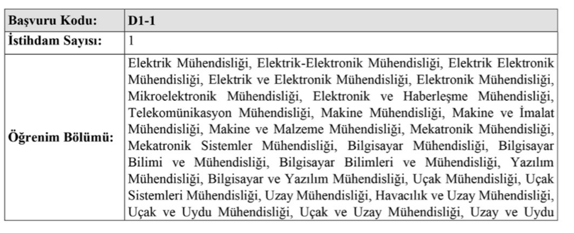 Cumhurbaşkanlığı SSB KPSS Şartı Olmadan Personel Alımı Yapacak! 1 image 2
