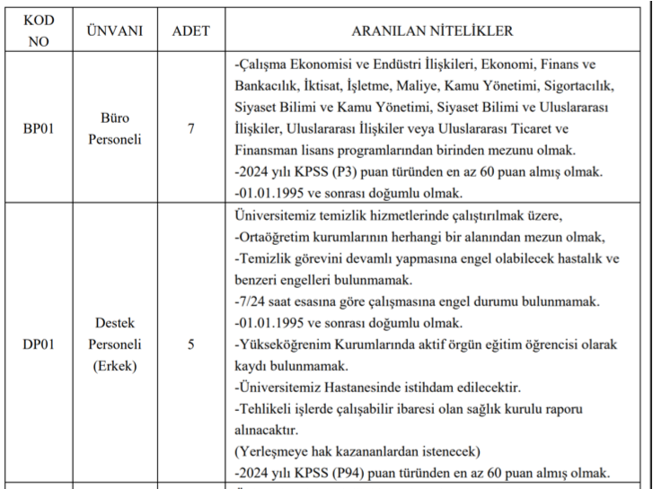 Sivas Cumhuriyet Üniversitesi 96 Sözleşmeli Personel Alımı Yapıyor! En az lise ve 60 KPSS ile 1 image 20