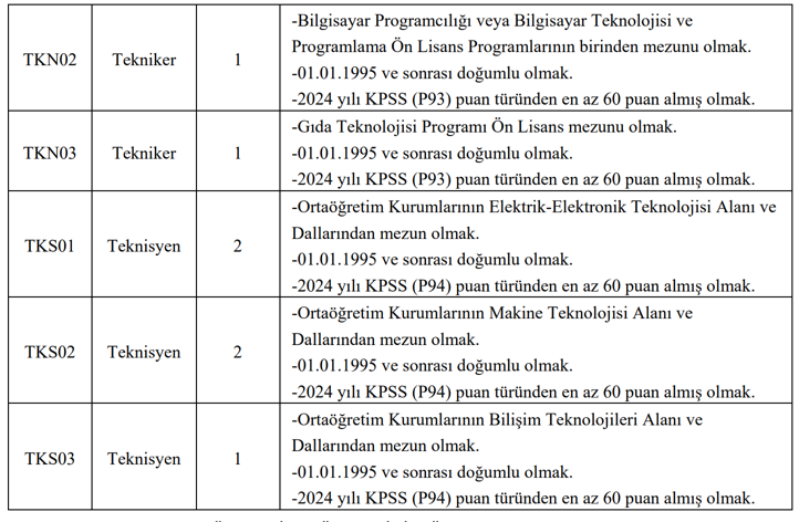 Sivas Cumhuriyet Üniversitesi 96 Sözleşmeli Personel Alımı Yapıyor! En az lise ve 60 KPSS ile 6 image 25