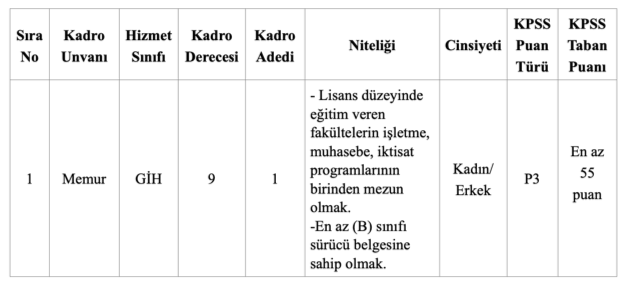 Söğütlü Belediyesi KPSS 55 Puanla Memur Alımı Yapacak! 1 image 28