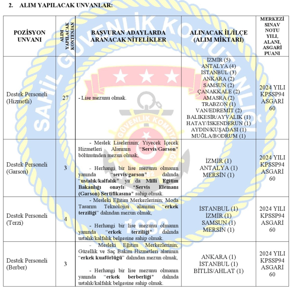 Sahil Güvenlik 2025 Yılı 49 Sözleşmeli Personel Alımı Kontenjan ve Şartları Kılavuzu 1 image 29
