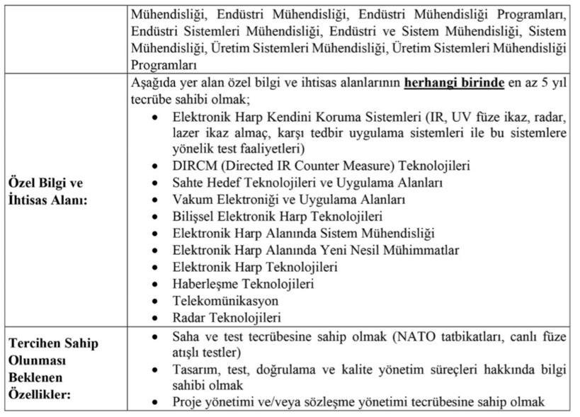 Cumhurbaşkanlığı SSB KPSS Şartı Olmadan Personel Alımı Yapacak! 2 image 3