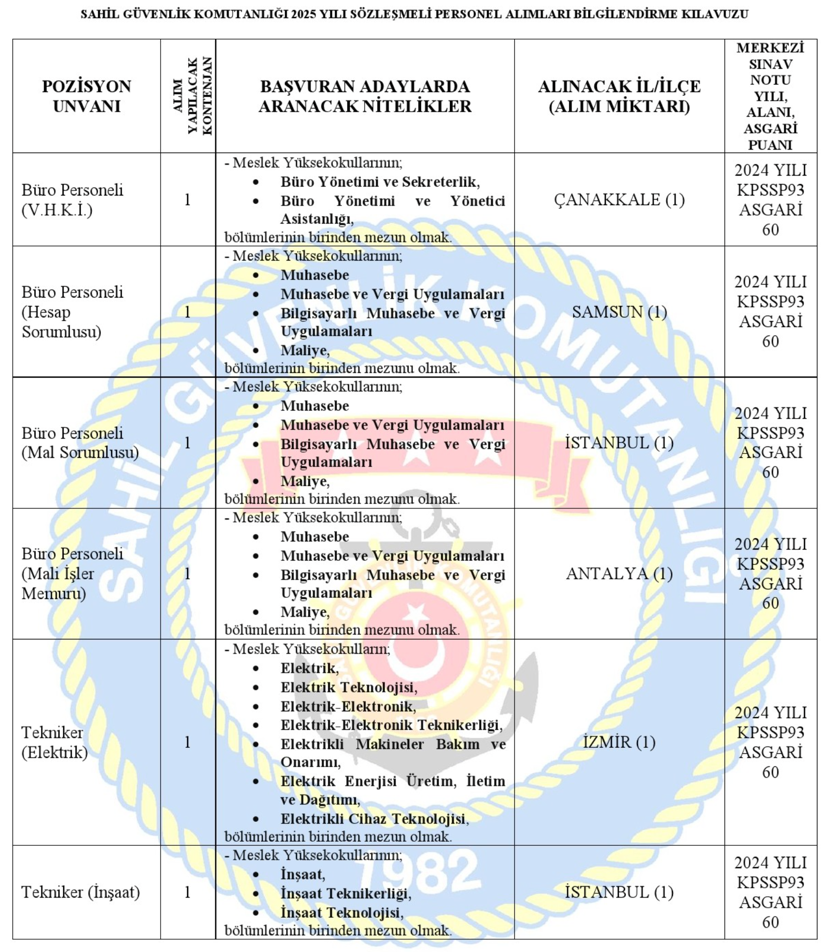 Sahil Güvenlik 2025 Yılı 49 Sözleşmeli Personel Alımı Kontenjan ve Şartları Kılavuzu 3 image 30