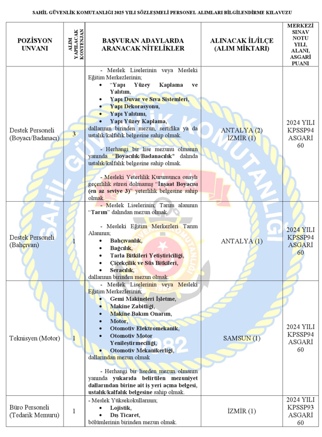 Sahil Güvenlik 2025 Yılı 49 Sözleşmeli Personel Alımı Kontenjan ve Şartları Kılavuzu 2 image 31