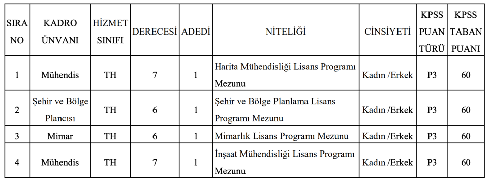 Ardahan İl Özel İdaresi 60 KPSS İle Memur Personel Alımı Yapıyor! 1 image 33
