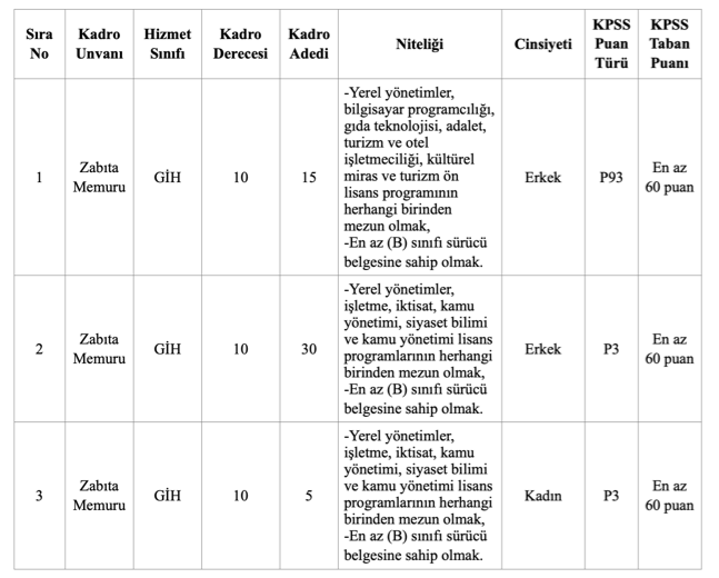 Bursa Büyükşehir Belediyesi 50 Zabıta Memuru Alımı Başvuru Detayları Paylaşıldı! 2 image 34