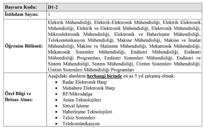 Cumhurbaşkanlığı SSB KPSS Şartı Olmadan Personel Alımı Yapacak! 3 image 4