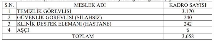 Sağlık Bakanlığı 3658 İşçi Alımı İlanı 2025! kontenjan ve Şartları 1 image