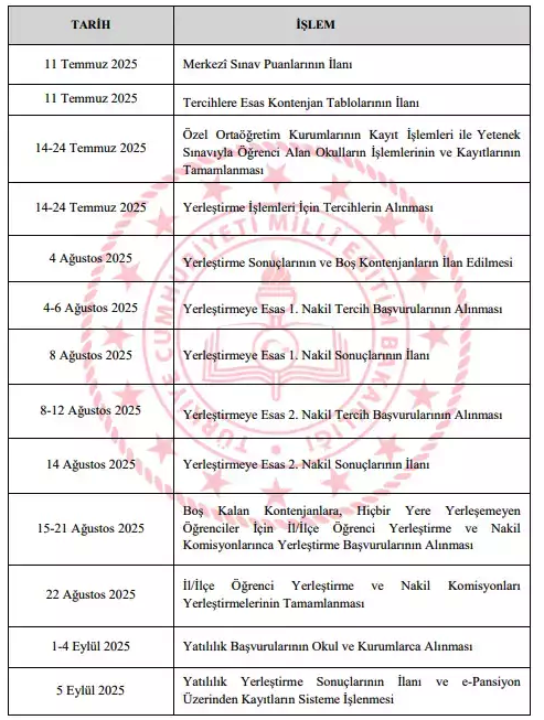 LGS Yerleştirme Sonuçları Açıklandı! İşte Saat ve Sorgulama Ekranı 1 image 10