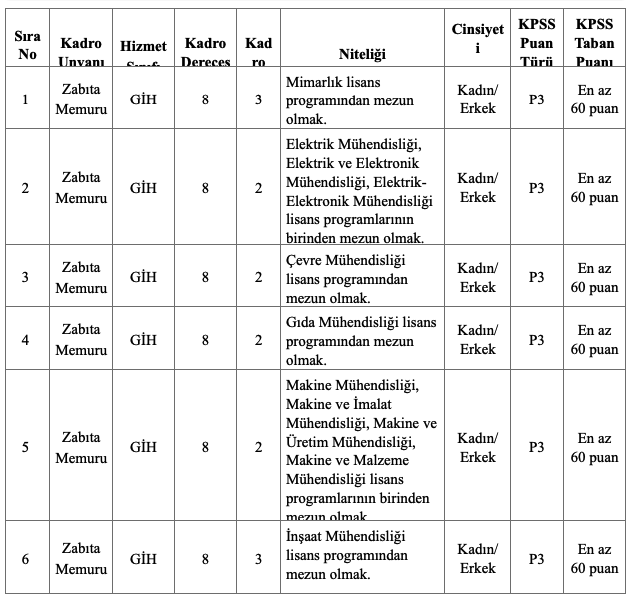 Şehitkamil Belediyesi 50 Zabıta Memuru Alacak! 60 KPSS ve Lisans 1 image 207