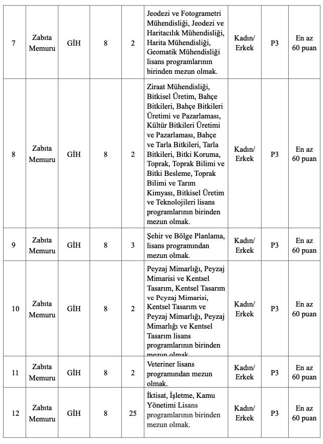 Şehitkamil Belediyesi 50 Zabıta Memuru Alacak! 60 KPSS ve Lisans 2 image 208