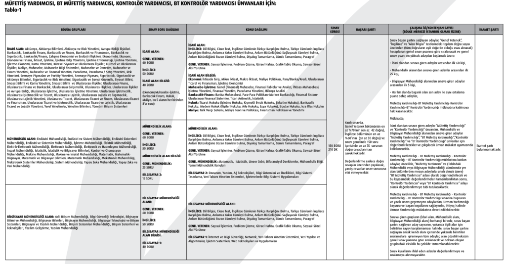 Vakıfbank 608 Memur Alımı 2025 İlanı Yayımlandı! Kontenjan ve Şartlar 3 image 218