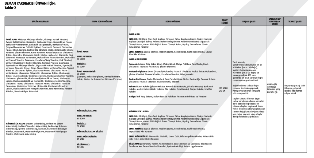 Vakıfbank 608 Memur Alımı 2025 İlanı Yayımlandı! Kontenjan ve Şartlar 4 image 219