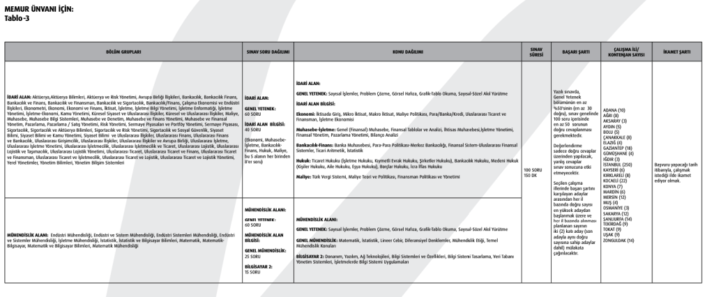 Vakıfbank 608 Memur Alımı 2025 İlanı Yayımlandı! Kontenjan ve Şartlar 5 image 220