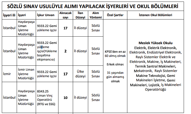 TCDD 80 İşçi Alımı Yapacak! Başvuru Şartları, Kadrolar Yayımlandı! 1 image 221