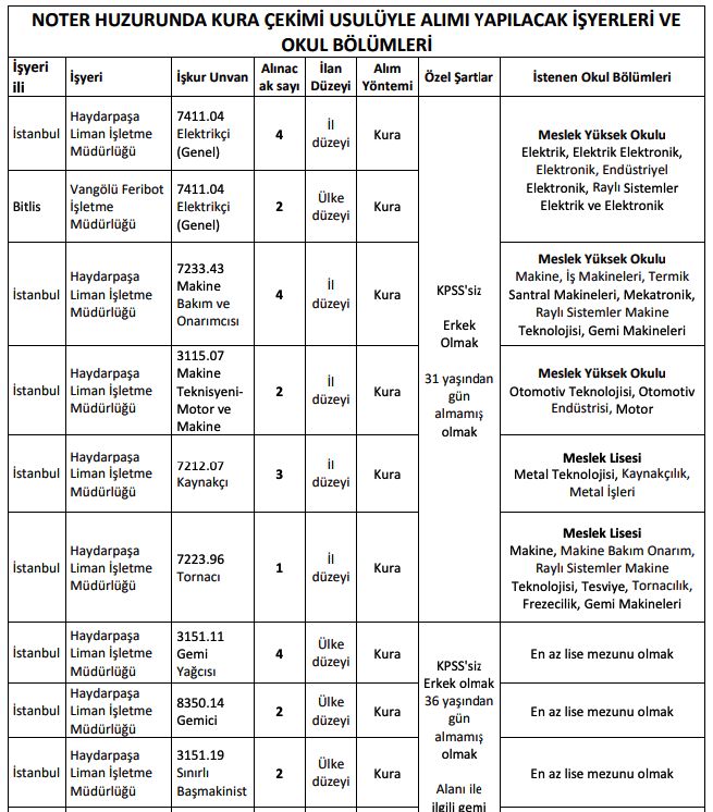TCDD 80 İşçi Alımı Yapacak! Başvuru Şartları, Kadrolar Yayımlandı! 2 image 222
