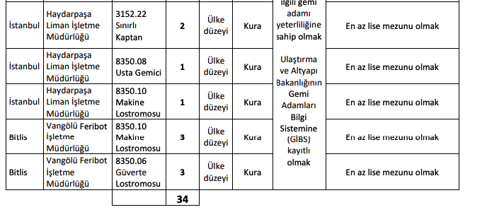 TCDD 80 İşçi Alımı Yapacak! Başvuru Şartları, Kadrolar Yayımlandı! 3 image 223