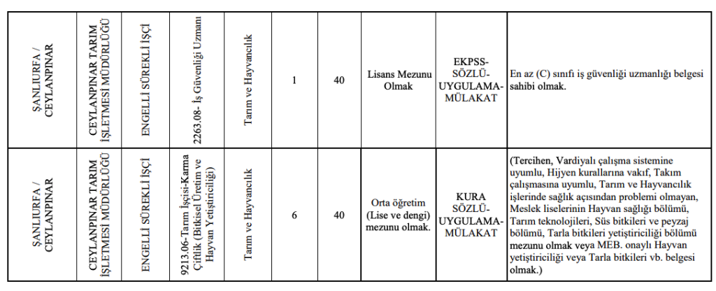 TİGEM 2 Şehir 9 Kamu Personeli ve İşçi Alacak! İşte Tarihler 2 image 71